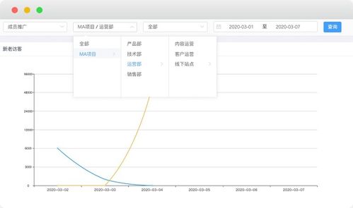 盈魚MA 以大數據技術為驅動，賦能企業全鏈營銷自動化