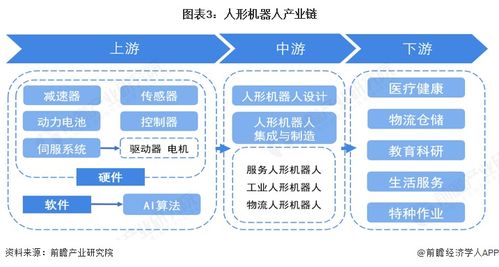 價格下探至萬元級，國產化率超90% 一文看透2026中國人形機器人產業鏈技術推廣與生死戰