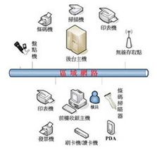 Intel攜手大聯(lián)大世平集團(tuán) 引領(lǐng)高效率、高省電及超低功耗POS解決方案革新網(wǎng)絡(luò)系統(tǒng)服務(wù)