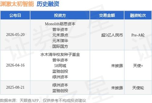 淵澈太初智能完成超5億元A輪融資，加速軟件開發智能化布局